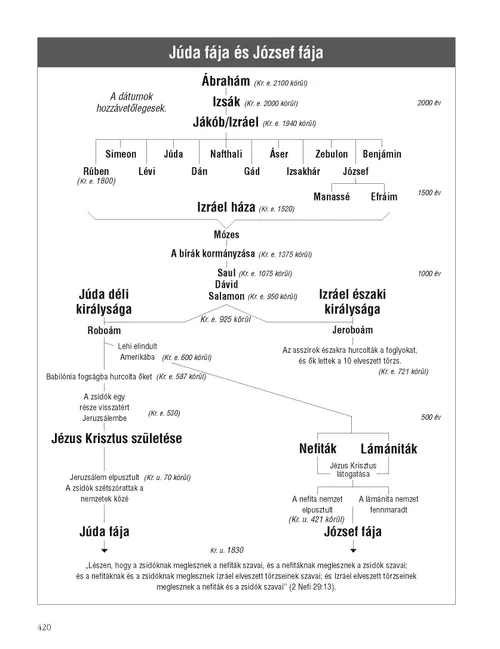 The Stick of Judah and the Stick of Joseph