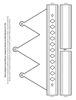 Σελίδα δραστηριότητας: Όταν υπηρετώ τους άλλους, υπηρετώ επίσης τον Θεό