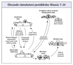 rännakud peatükkides Moosia 7–24