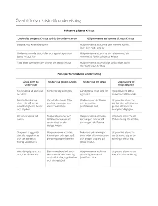 Exempel på lektionsplanering