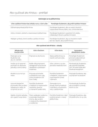 Vzorový plán plánovania lekcie