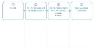 părțile prezentării „Despre mine în 30 de secunde”