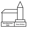 diagram bangunan gereja