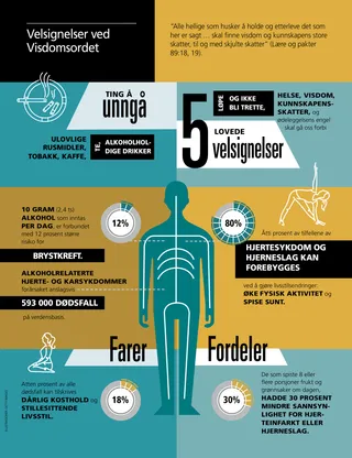 article on Word of Wisdom