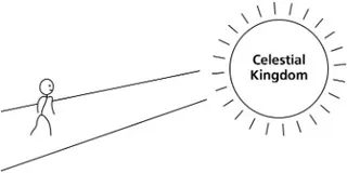 path to celestial kingdom