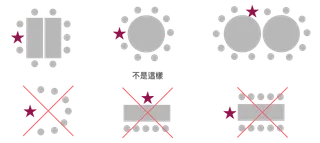 桌子與位子的安排