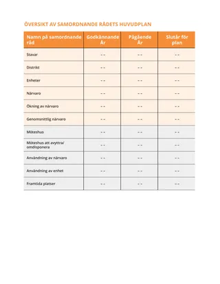 bild på översikt av huvudplan