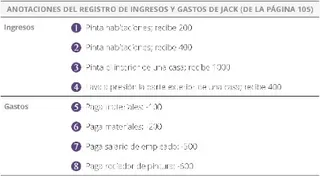 Anotaciones para crear el Registro de ingresos y gastos de Jack