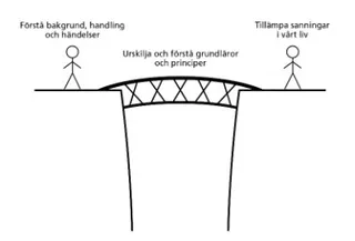 personer som förenas av en bro