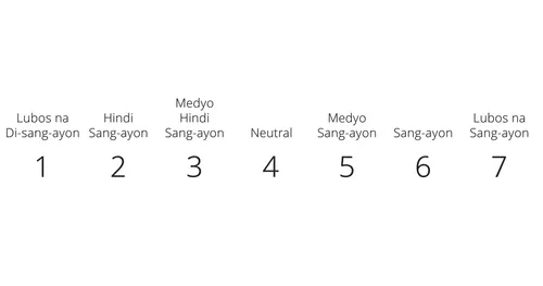 Diagram na may mga salitang Lubos na Hindi Sumasang-ayon at Lubos na Sumasang-ayon.