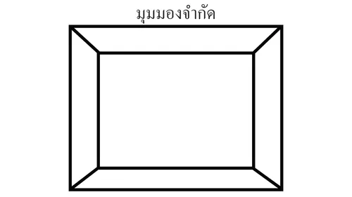 ภาพกรอบที่เขียนว่า “มุมมองที่จํากัด”