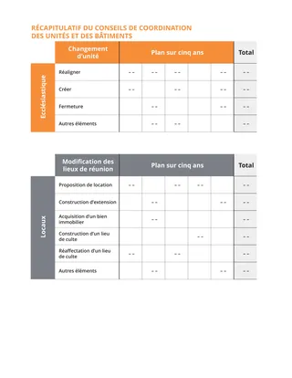 exemple de tableau pour les unités et les bâtiments