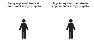 graphic na nagpapakita ng isang tao sa ilalim ng heading ng mga taong naniniwala at sumusunod sa mga propeta at isa pang tao sa ilalim ng heading ng mga hindi naniniwala at bumabatikos pa sa mga propeta