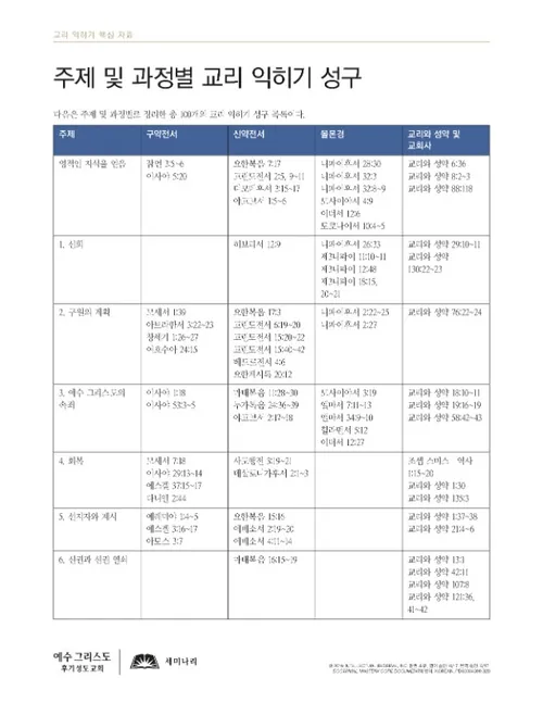 유인물, 주제 및 과정별 교리 익히기 성구