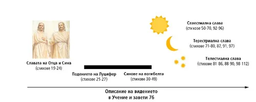 царства на слава