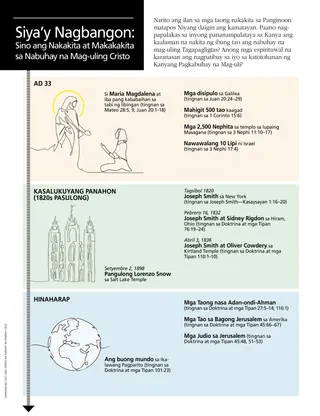 infographic about witnesses seeing resurrected Christ