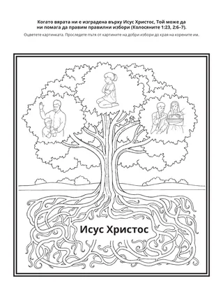 страница с материали за дейности: Когато Исус Христос е в основата на нашата вяра