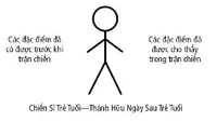 Stick Figure
