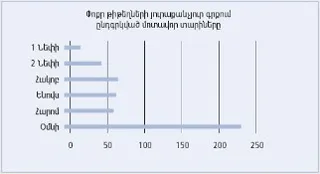 փոքր թիթեղների գծապատկերը