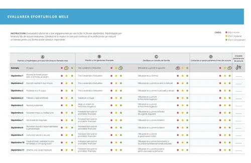 evaluarea eforturilor mele - tabel