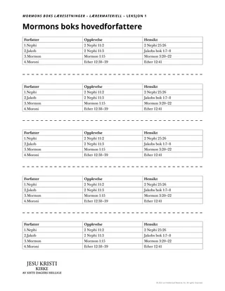 lærerens utdelingsark