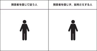 「預言者を信じて従う人」という見出しの下にいる人物と，「預言者を信じず批判さえする人」という見出しの下にいる人物を示す図