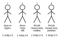 Joseph Stick Figures