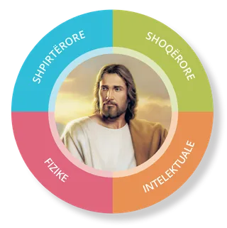 grafik nga Lluka 2:52, katër çerekë rrethi