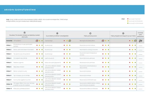Arvioin suoriutumistani -taulukko