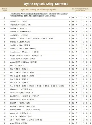 Book of Mormon Reading