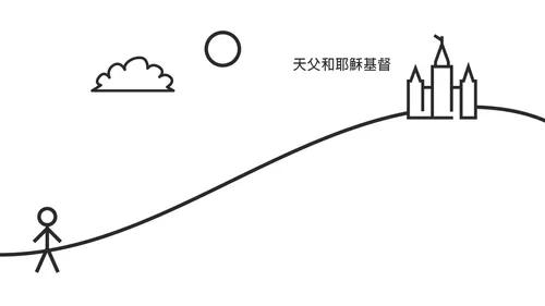 在山腳下的火柴人，山頂上有座聖殿，上面寫著「天父和耶穌基督」