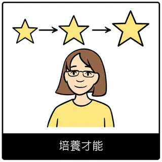 培養才能福音符號
