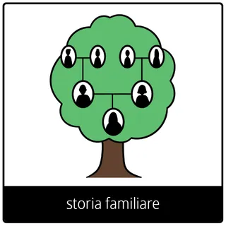 Simbolo del Vangelo “storia familiare”