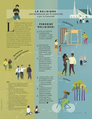 Religion: A Blessing to Our Lives and Communities