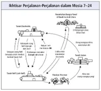 diagram perjalanan