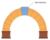 andohalambo misy vato ifaharana