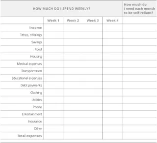 income and expense table
