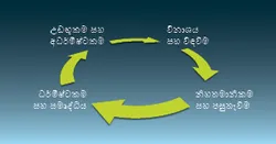 ආඩම්බර චක්‍රය