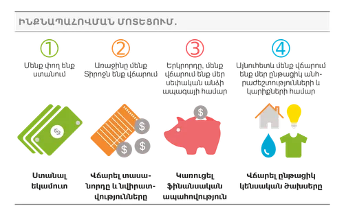 self-reliant approach graphic