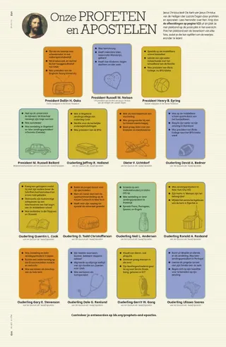 Our Prophets and Apostles
