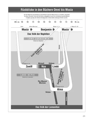 Flashbacks from Omni through Mosiah