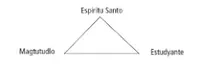 Triangle Diagram