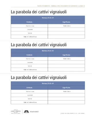 copia, La parabola dei cattivi vignaiuoli