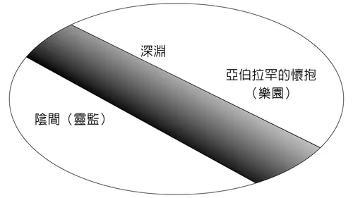 靈監和樂園被深淵隔開的圖示