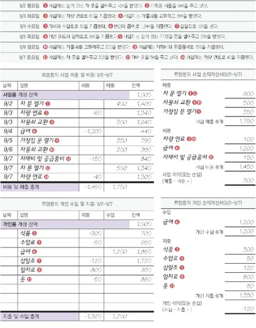 트렌턴의 5단계 2부