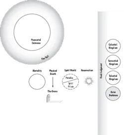 plan of salvation bridge