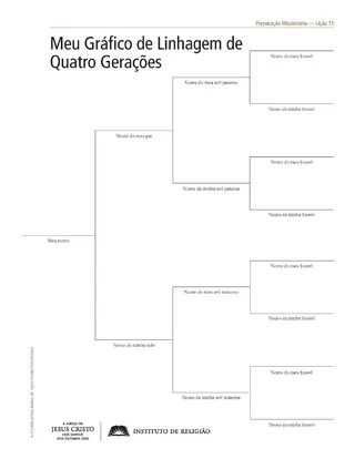 folheto do gráfico de linhagem