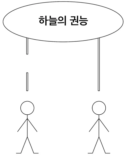 설명이 적혀 있지 않은 도식, 하늘의 권능