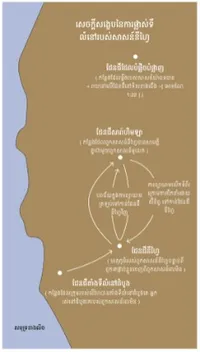 ផែនទី​នៃ​ការផ្លាស់ទីលំនៅ