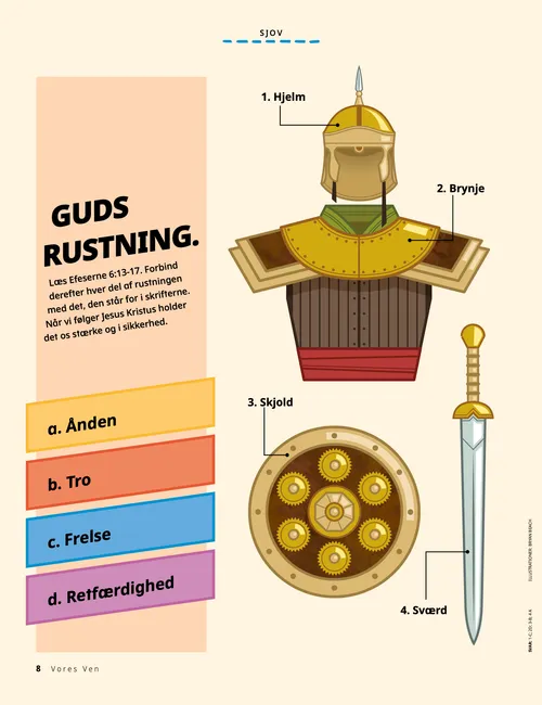 PDF-side af en aktivitet med forskellige dele af rustningen